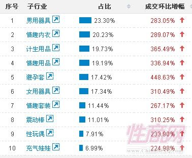 ������ʾ���ڳ��˱�����Ʒ������ҵ��λ�����׵ķֱ����������ߡ���Ȥ���¼�������Ʒ���ɽ����������������ɡ���������Ʒ�б����׵�������Ϊ���ԣ������ﵽ�ĳ��塣