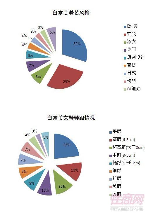 �Ϻ��׸�������ȫ����һ ��׼��Χ84������