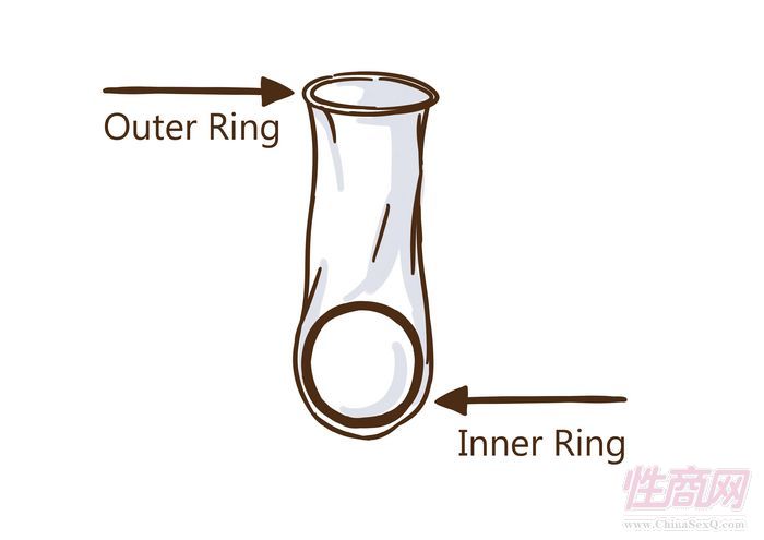 ���ڻ�����ȫ���������ڣ��ڻ������̶����������ڵ�λ��