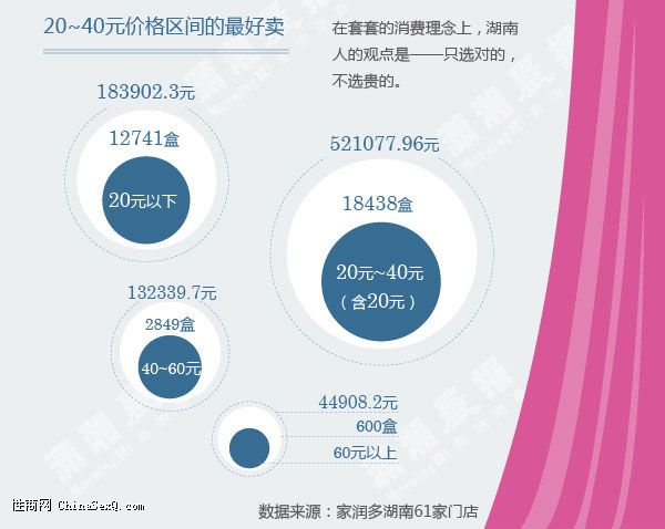 ������ƫ����ݮζ ��ѡ��������