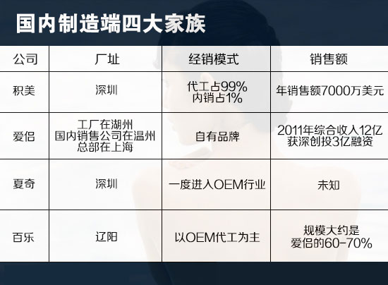 ����������Ĵ����