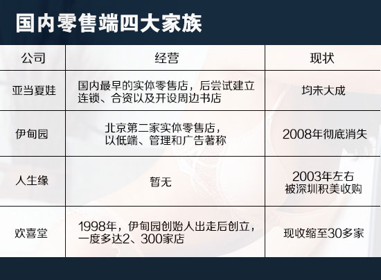 �������۶��Ĵ����