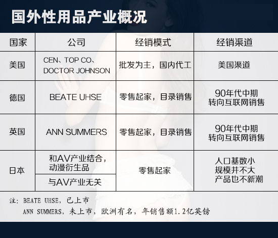 ��������Ʒ��ҵ�ſ�