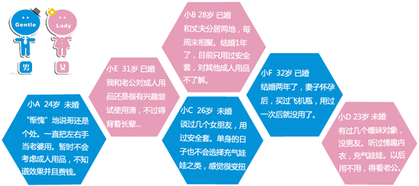 6��80��90��̸�Գ�����Ʒ����ʶ