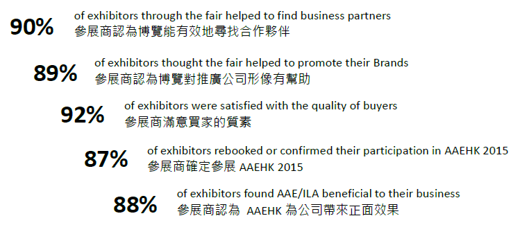 ��չ�ÿ����ͱ���ͳ��