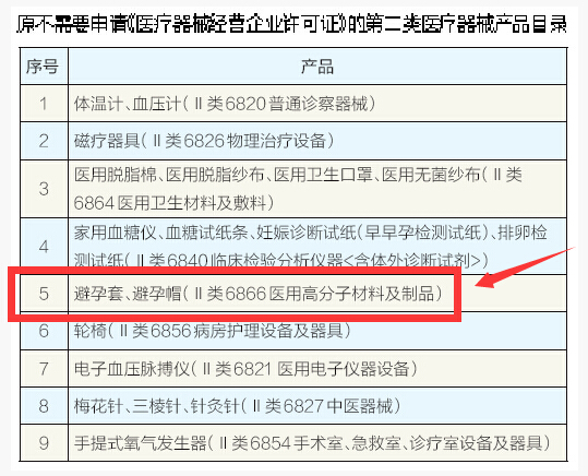 超市销售避孕套须办理医疗器械经营备案(图1)