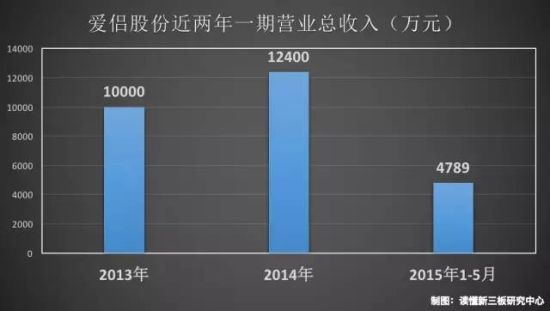 �й��Բ�ҵ��һ�ɳ�¯�����½����������������