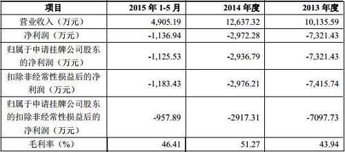 ���½�����Ӫ�ռ�ӯ��