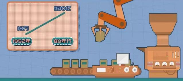 �й�ʲôʱ���еİ�ȫ�ף�