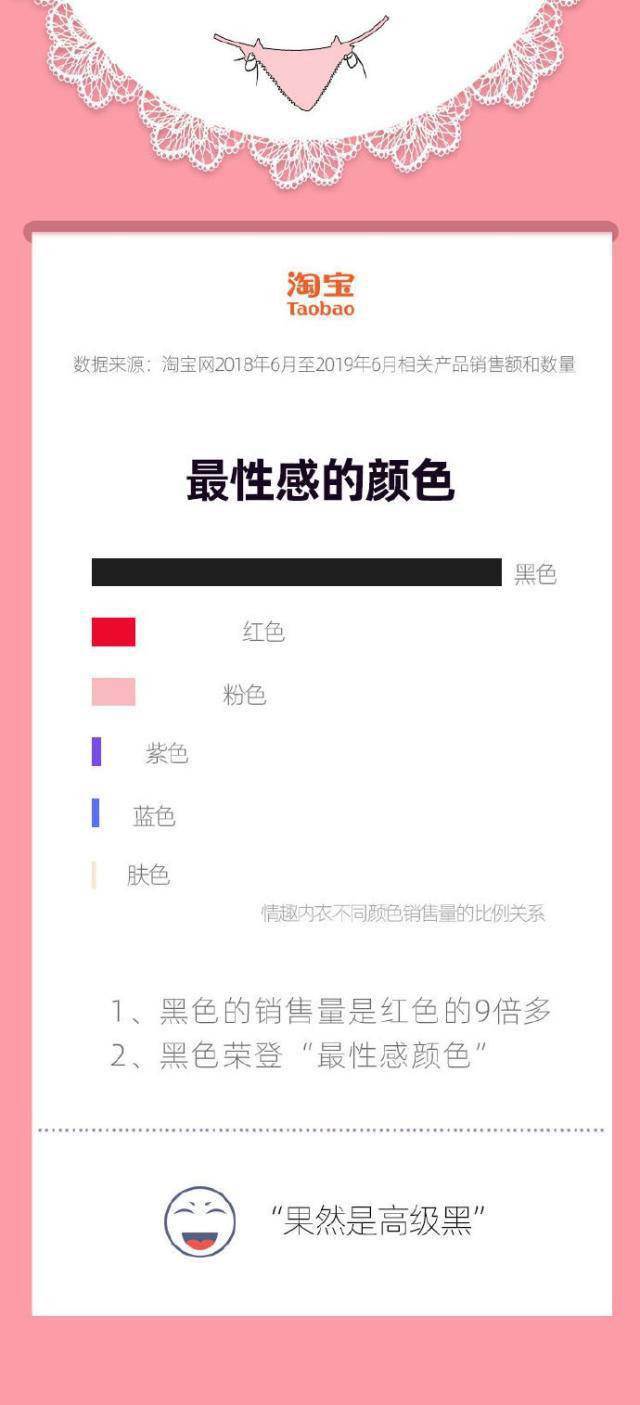 淘宝内衣销量_淘宝女内衣销量排行榜