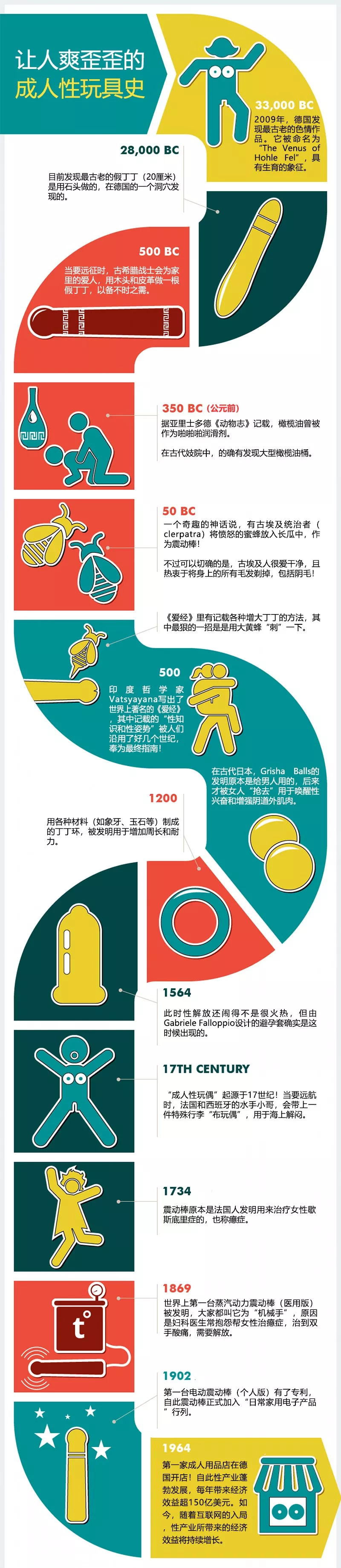 ��������������ʷ[����]