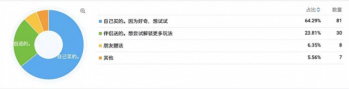 Ů���������鱨��ͼ��