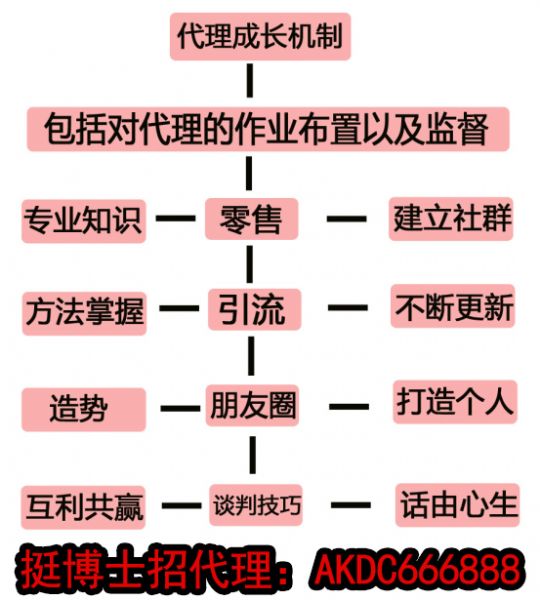 ΢����ô������׬Ǯ����΢�̴����ĳɳ�����