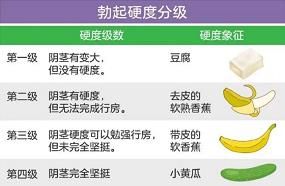 ������ô��߶���Ӳ�ȣ�