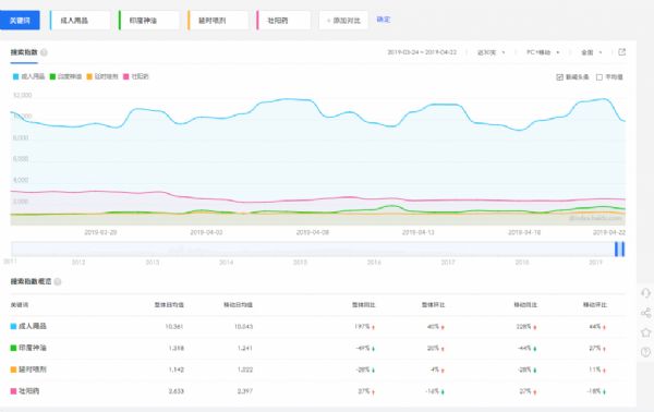 ��������Ʒ�౩����һ���һ����׬300+