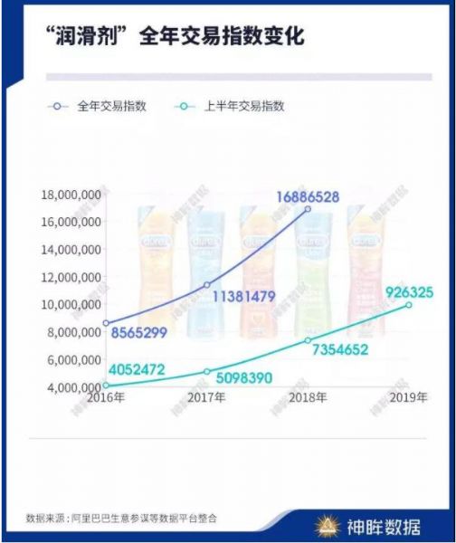 爱爱谷:情趣用品行业加盟创业的土豪孵化大本营 爱爱谷:情趣用品行业加盟创业的土豪孵化大本营