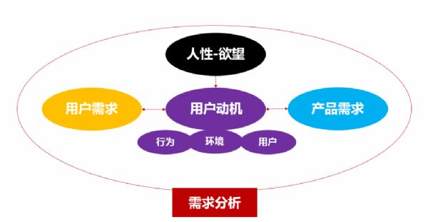 ��������Ʒ����׬Ǯ���г���ô����