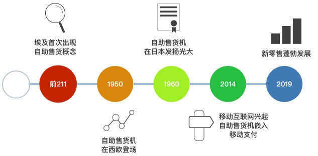 成人用品自动售货机创业有什么优势?从利润,渠道,成本分析 成人用品自动售货机创业有什么优势?从利润,渠道,成本分析