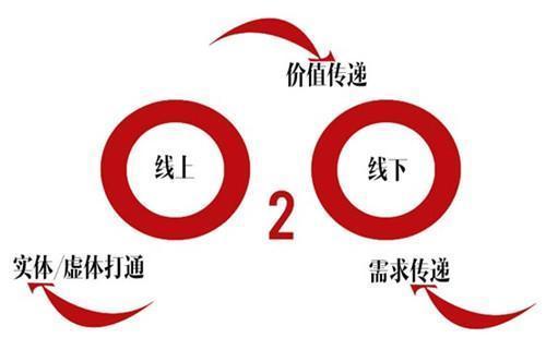 ������ô��������Ʒ�ꣿͬ�����ͣ���ݱ���