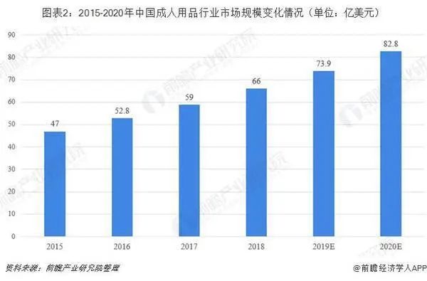 �䰮��20�������Ʒ��Ӫ���飬�������̵�����