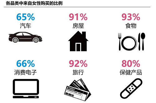 ��ҵѡ������Ʒ��ҵ�������л�Ů�����г�����˴���