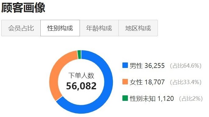 ���ſ���������Ʒ����Ҫ����Ǯ��������Ҫע��ʲô��