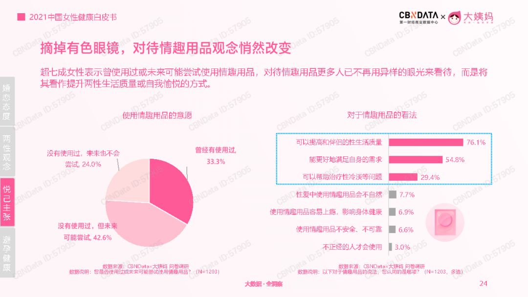 成人情趣用品发展前景怎么样,究竟是谁在购买? 成人情趣用品发展前景怎么样,究竟是谁在购买?