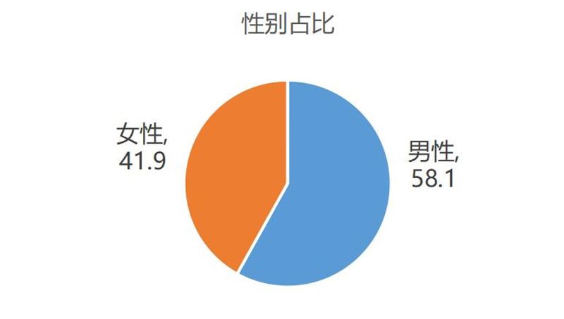 ������Ʒ��ĺܶ�������˽���ֱ����Ĵ�ҵ��Ŀ