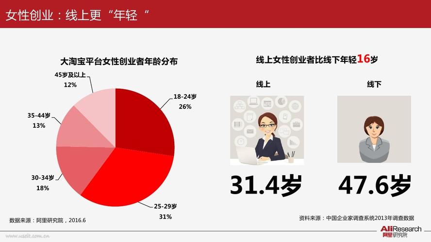 Ů������ʲô�õĴ�ҵ��Ŀ����������Ů��**��