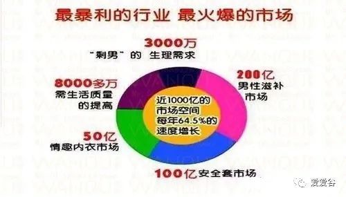 ������Ʒ�������ļҺã���û�з�չǰ����