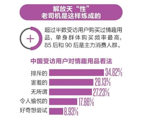 成人用品网店怎么开,去哪里找靠谱加盟? 成人用品网店怎么开,去哪里找靠谱加盟?