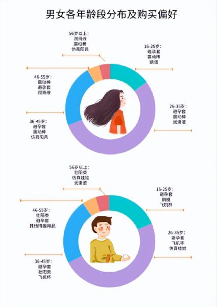 ��Ȥ��Ʒ��ҵ��ǰ����90��Ů�о�������Ȥ��Ʒһ������������Ԫ