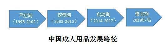 成人用品的发展前景如何?创业有什么优惠政策? 成人用品的发展前景如何?创业有什么优惠政策?