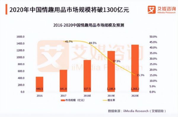 ������Ʒǧ�ڹ�ģ���󣬲��Ŷ����ʱ����ܣ�