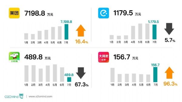 ����ʱ�£�������Ȥ������Ʒ�����꣺�´�������ͻ����Χ