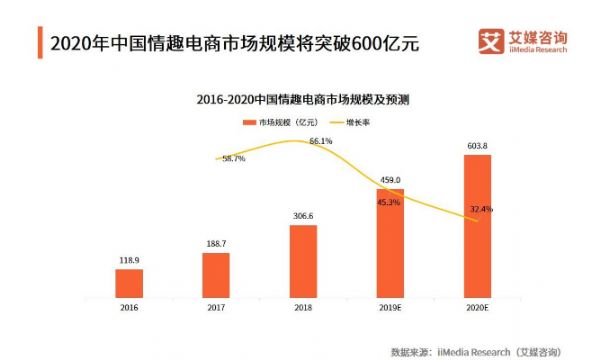 ������Ʒ����ҵ�������жྪ�ˣ�����ʵ���Ӹ�����