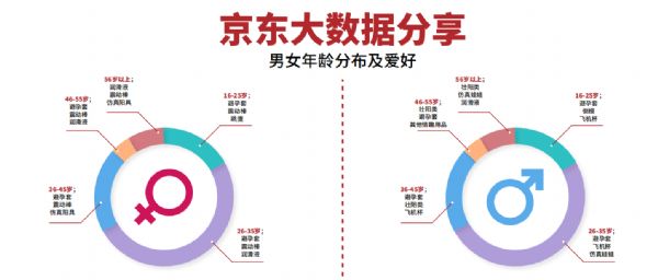 成人用品的利润有多高,市场前景有多好? 成人用品的利润有多高,市场前景有多好?
