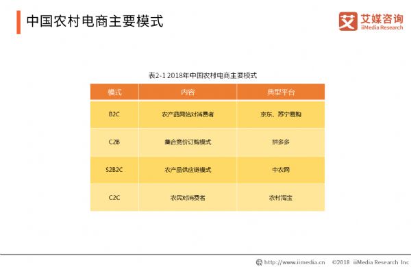 ������̷�չ��Σ���ô��һ�ҳ�����Ʒ���ꣿ