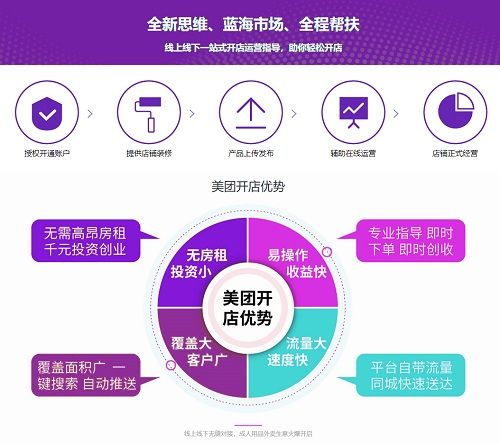 �Զ��ۻ�����������������Խӣ�������̣�