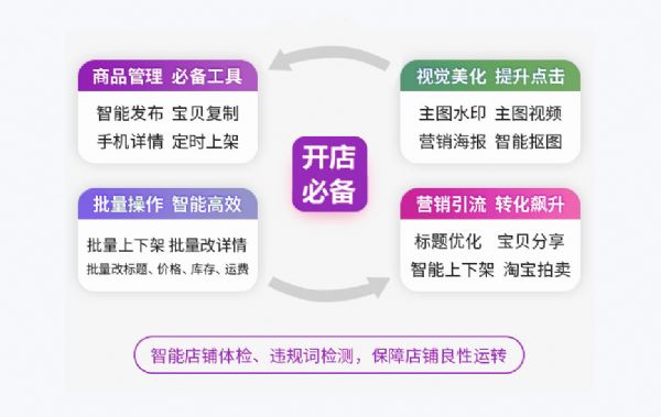 �Ա���������Ʒ��Ĳ��裬����������ʲô��