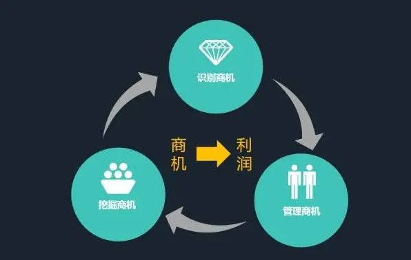 ������Ʒ�����ۻ�����Ӧ����ô��?