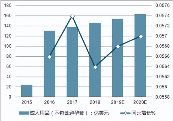 ������Ʒ�Ǹ�������ҵ�����������Σ�