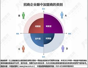 ������Ʒ�����ۻ��������׬Ǯ��