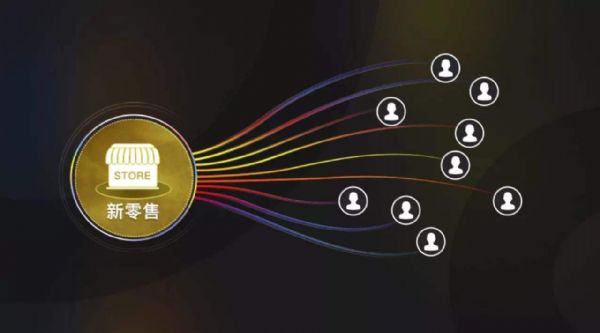 ��ҵ�Ѿ���Ϊ�������ƣ�������Ʒ�����ۻ�ֵ��ѡ��