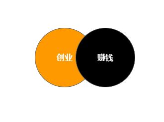 ������Ȥ��Ʒ���Ȼ������������������ҵ��ְ����֮һ