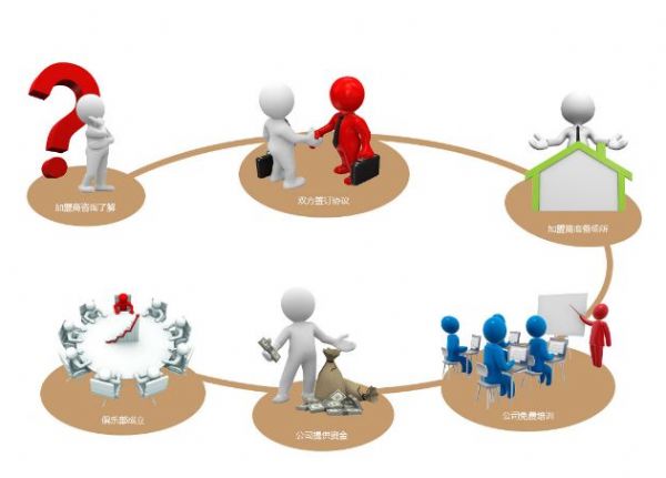 情趣用品无人售货机市场有多大?现在加盟要多少加盟费? 情趣用品无人售货机市场有多大?现在加盟要多少加盟费?