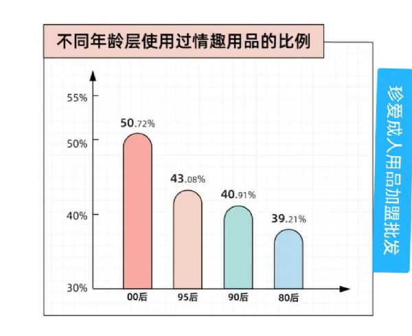 加入珍爱成人用品无人售货店加盟,他们帮我全部弄好了,帮我运营 加入珍爱成人用品无人售货店加盟,他们帮我全部弄好了,帮我运营