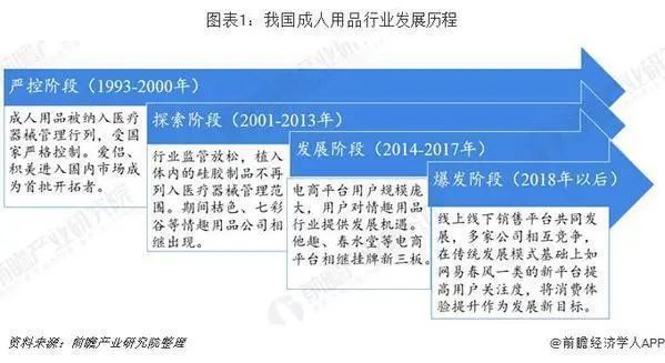 珍爱招商加盟18年的老品牌,做成人用品找珍爱对了,包上架教运 珍爱招商加盟18年的老品牌,做成人用品找珍爱对了,包上架教运