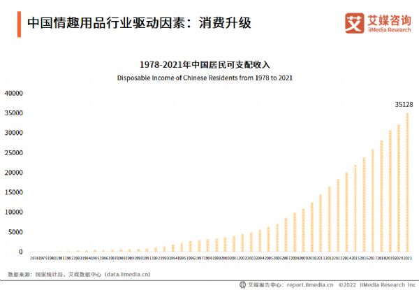 2022-2023���й���Ȥ��Ʒ��ҵ��������Ϊ�����������