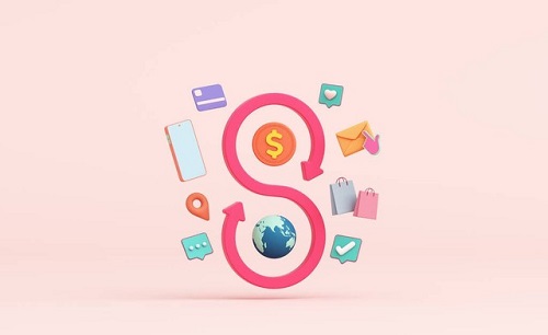 ������Ʒ�������ǣ���ҵ�������ҵ������